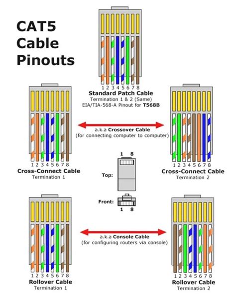 cat  wiring diagram wiring diagram