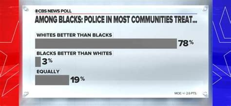 americans see differences in how police treat whites and blacks cbs