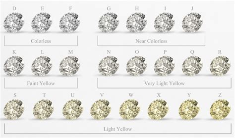 diamond color guide  grade chart monili jewellers blog
