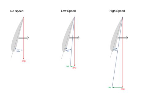 advanced guide propeller basics advanced pilot guides microsoft flight simulator forums