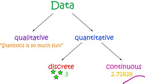 discrete data math definitions letter