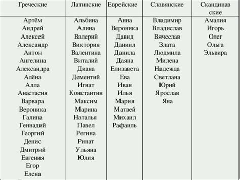 Греческие имена женские и их значение Древнегреческие имена женские