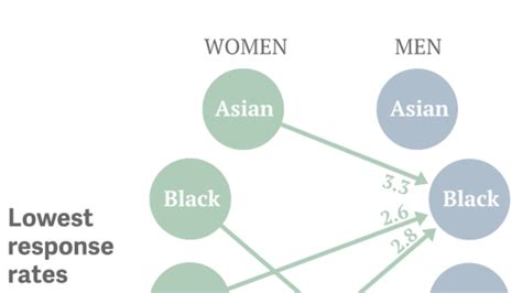 racial preference in dating telegraph