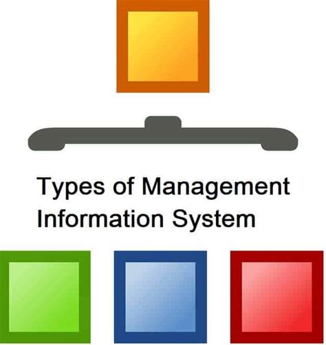 types  information system