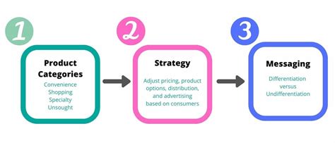 category marketing    marketing basics