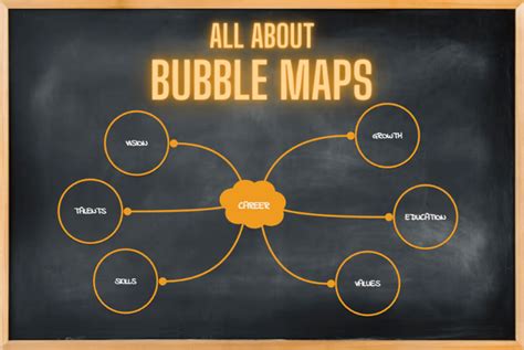 learn   bubble maps  create