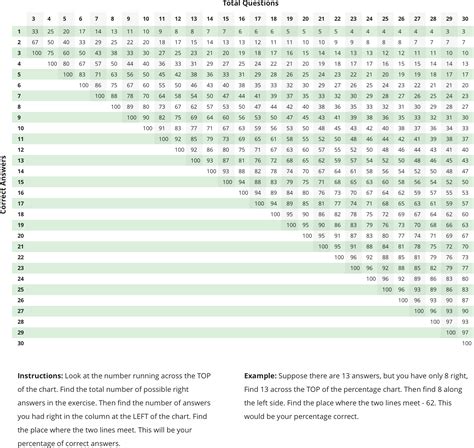 printable grading scale chart