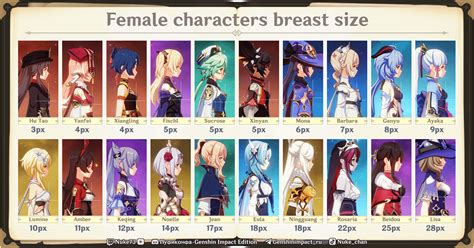 female characters comparison rgenshinmemepact