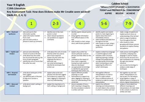 assessment marking feedback caldew school