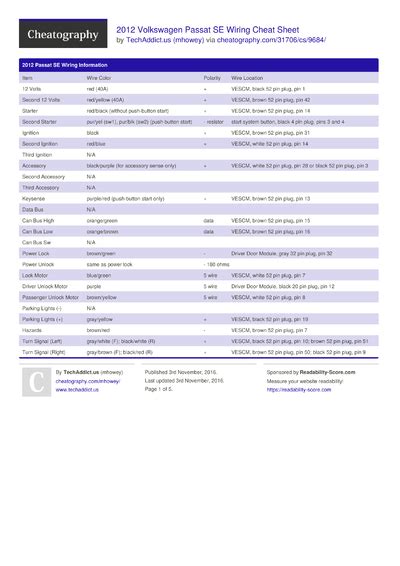 Asm 8086 Cheat Sheet By Deathtitan77 Download Free From Cheatography