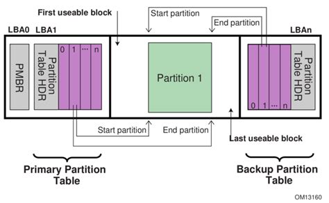 guid partition table information thomas krenn wiki en