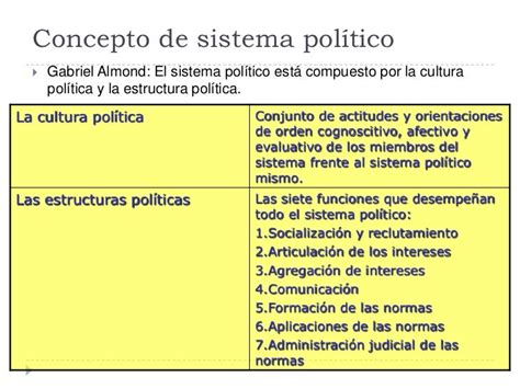 Sistema Político Dpp Usach 2012