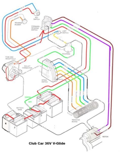 club car  wiring diagram jan saveplaystationmediaplayer