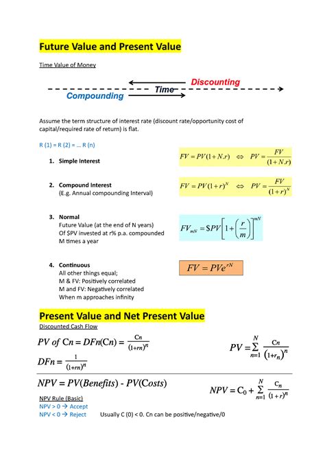 basic financial mathematics formulas future   present  time   money assume