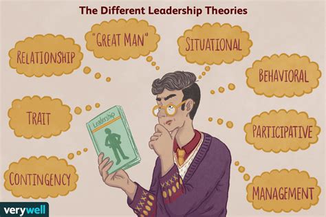 major leadership theories