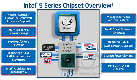 intel broadwell  series desktop processors  launch