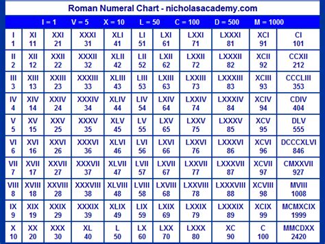 search results  roman numerals list   calendar