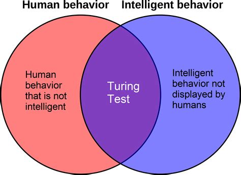 artificial intelligence  computers pass  turing test     matter science