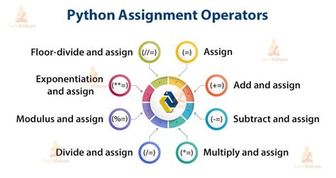 types  python operators   ease  programming techvidvan