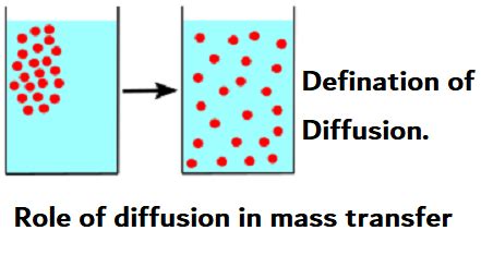 diffusion  mass transfer types  diffusion  mass transfer