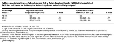 advancing paternal age and autism autism spectrum disorders jama psychiatry jama network
