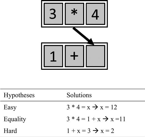 sample layout  hypothesis paper grade  http uca  psychology