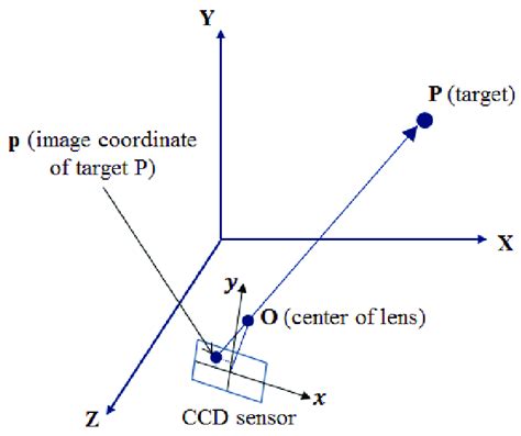 collinearity condition  scientific diagram