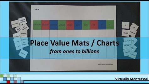 Place Value Mat Chart Sheet From Ones To Billions Place Values