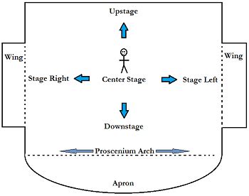 parts  theatre stage diagram