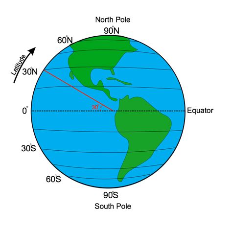 latitude  longitude diagram