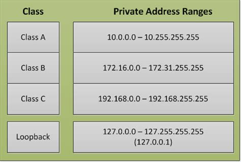 private ip address logicum