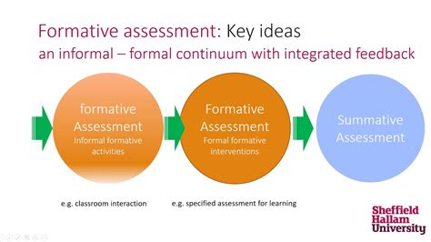 Formative Assessment Youtube