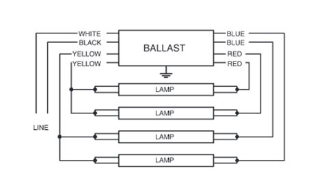 dimming ballast wiring diagram greenced