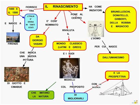 filippo brunelleschi mappa concettuale    porn website