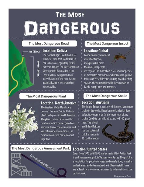 dangerous    world  leaf