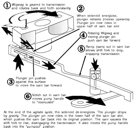 lg washing machine parts diagram wiring diagram info