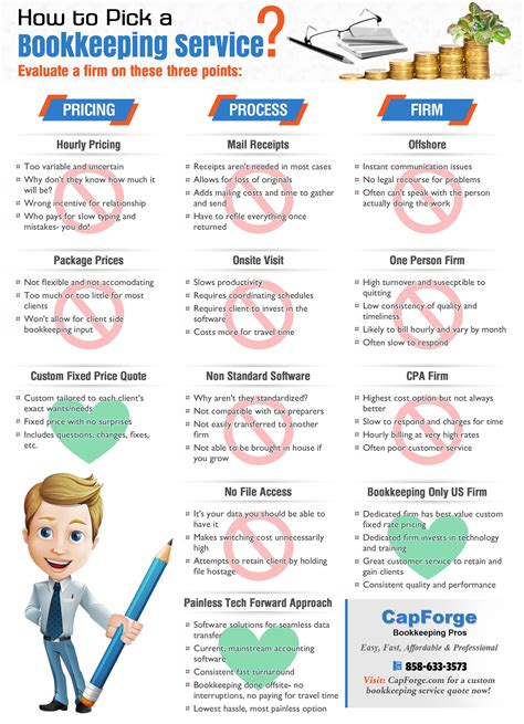 bookkeeping infographic capforge