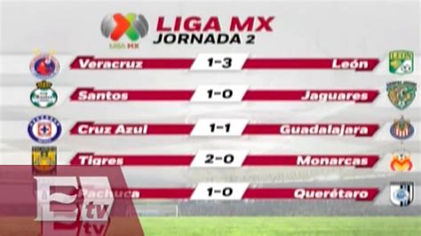 Jornada 2 Liga Mx Resultados Fechas Y Horarios De La