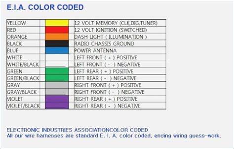 nissan wiring diagram color codes jan rabindralogo