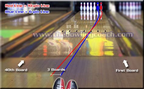 bowling tips    spare system