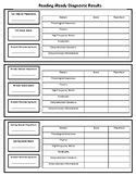 iready worksheets teaching resources teachers pay teachers   teaching resources