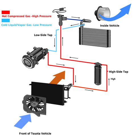 diagram  automobile air conditioning system