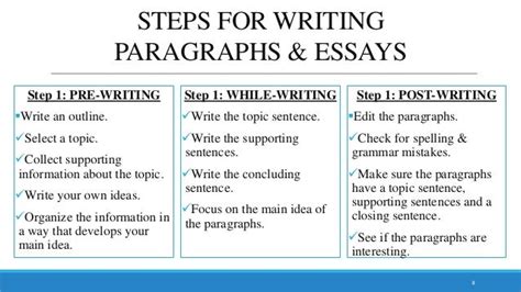 write  essay   steps steps  write  good essay