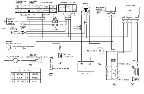 honda ruckus wiring diagram wiring diagram