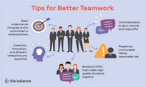 tips    team successful