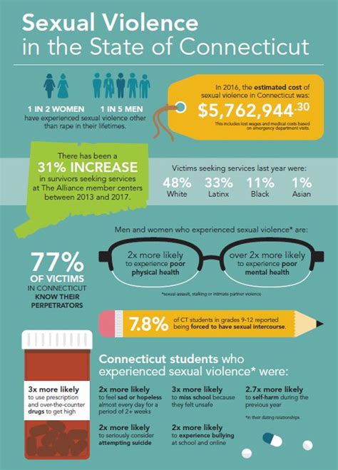 sexual violence prevention program