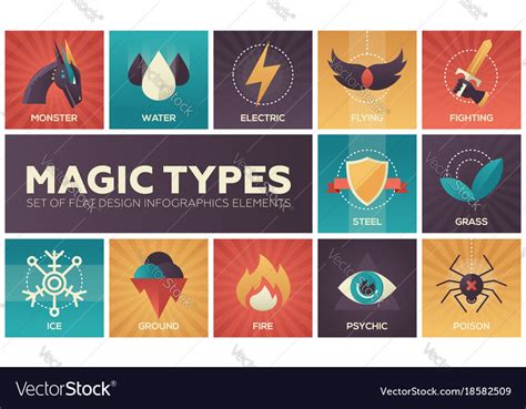 magic types set  flat design infographics vector image