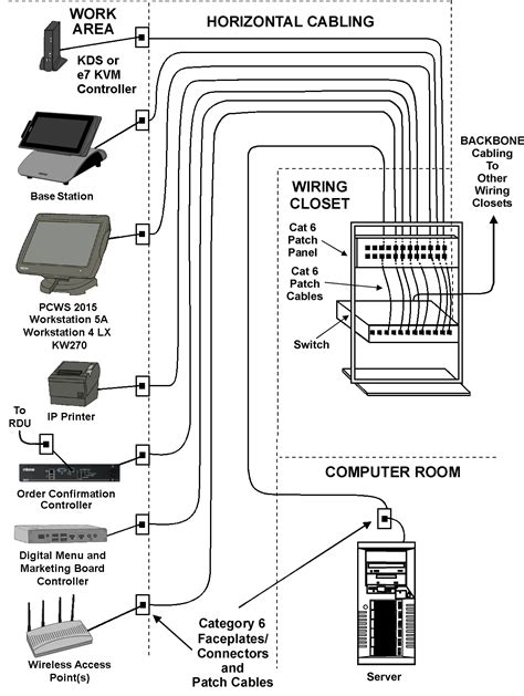 patch cable cat  wiring diagram wiring diagram