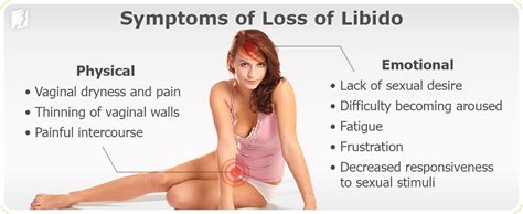 about loss of libido 34 menopause