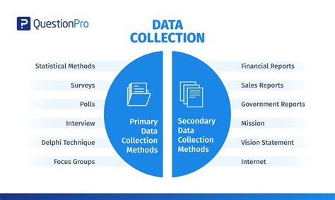 data collection methods definition examples  sources questionpro